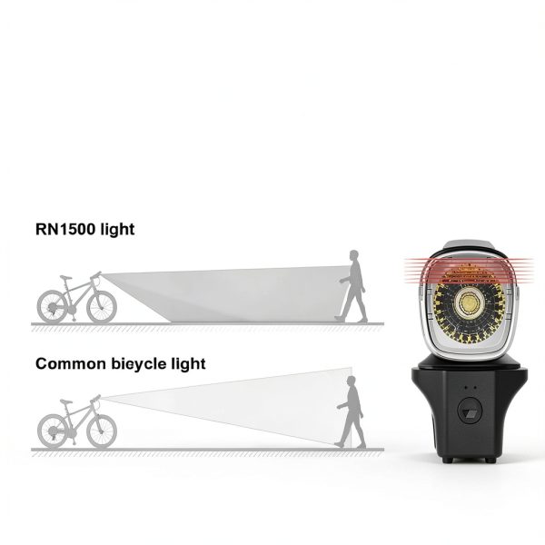 OLIGHT Bike Headlight Black Aluminum Waterproof-5